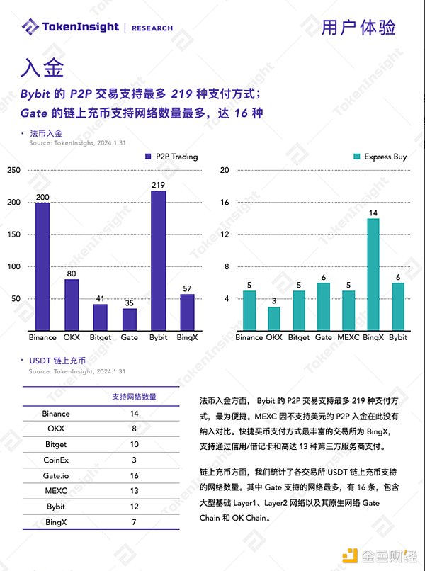 稳定币江湖：USDT的特洛伊木马计划正在上演