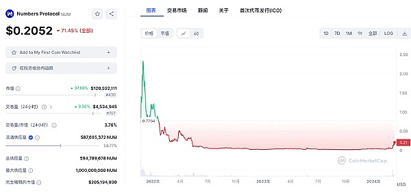 加密市场迷雾重重：当牛市遇见多重利空