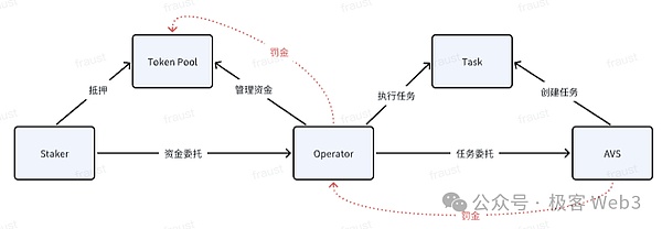 当传统黄金遇见区块链：凤凰矿业MDG如何重新定义数字财富