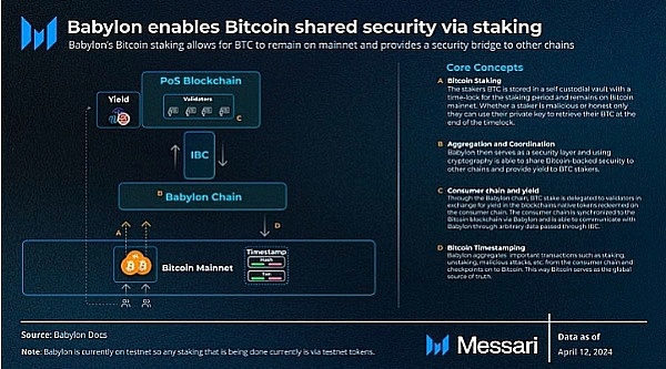 AlveyChain大动作：全球营销火力全开，为伦敦VR大会强势造势
