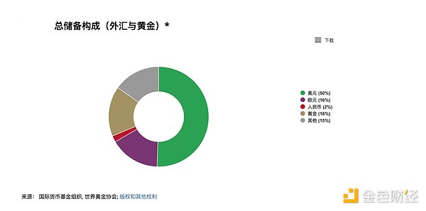 鲸鱼集体撤离 TRB市场：一场价值暴跌的连锁反应