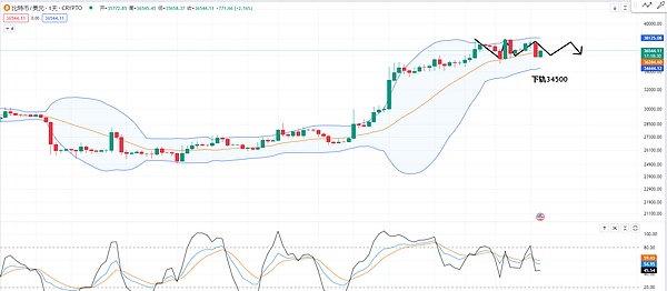 从错过到醒悟：我的加密投资心路历程