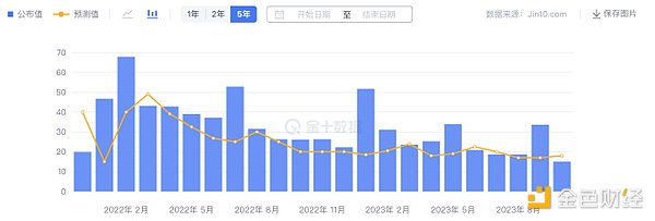 加密货币市场惊魂24小时：比特币跌破11万大关，机会还是陷阱？