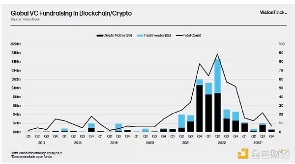 当区块链遇上淘金热：一位老韭菜的真诚分享