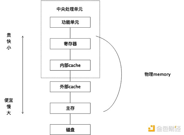 NFT的绿色革命：MUD如何为数字艺术注入环保DNA