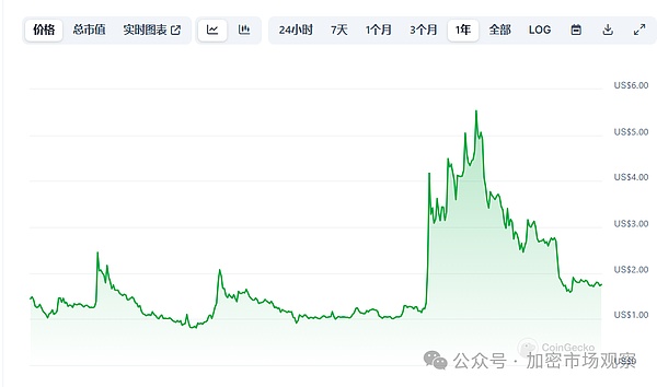 一周热点追踪｜Atomicals生态迎来关键突破期