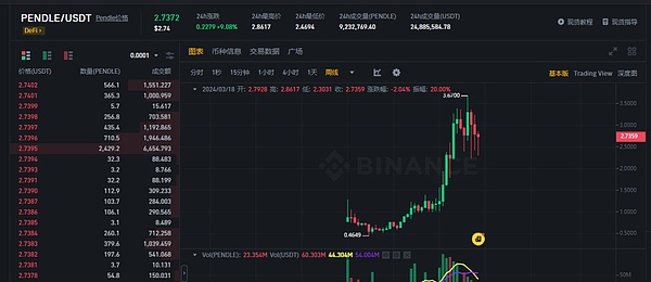 加密市场风云再起：比特币能否突围？马斯克概念卷土重来
