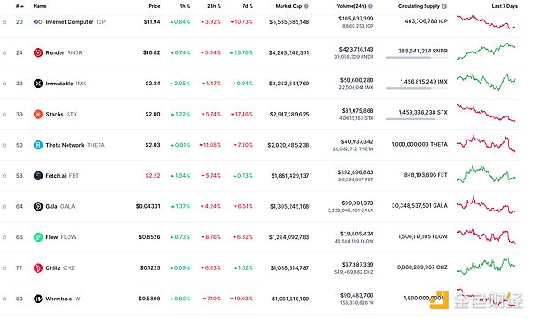 PayPal的加密变革之路：让金钱真正流动起来
