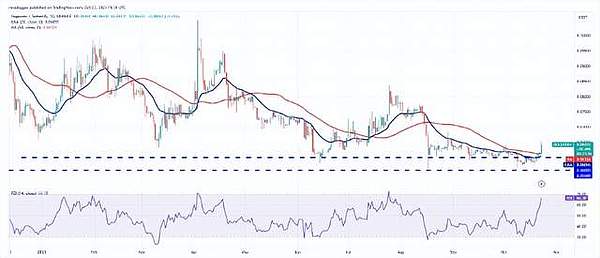 当金融遇上互联网：Robinhood与Coinbase的千亿用户争夺战