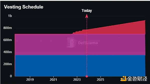 解密2023年最火的三大Telegram交易机器人