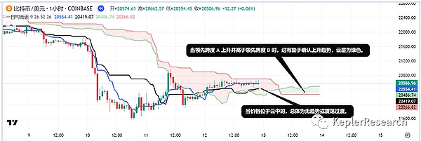 加密世界的十字路口：原生玩家与跨界新贵的生存法则