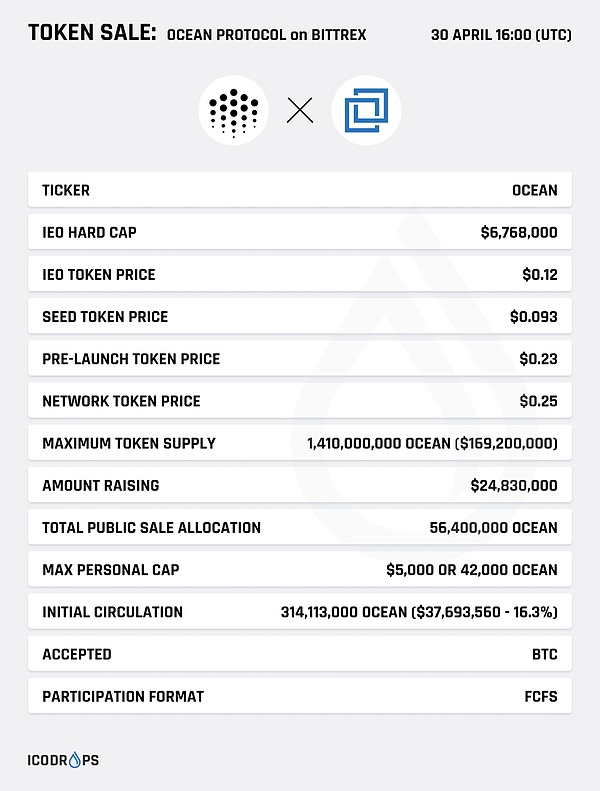 401(k)开放加密货币投资，大饼这次真要起飞？