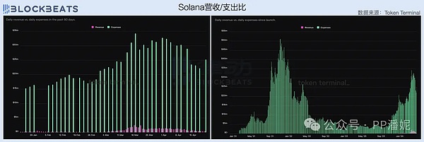 深度解析：为什么SOL突然成了加密货币市场的香饽饽？