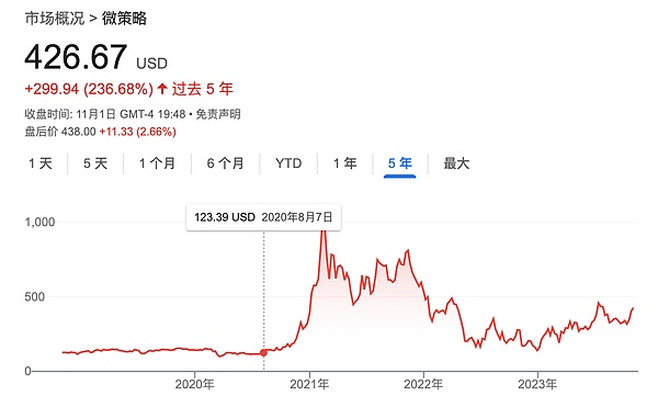 美国经济正在玩一场危险的拖字诀游戏