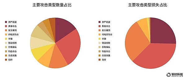 当比特币站上12万大关：是盛宴将至还是最后的狂欢？