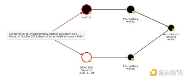 XRP的冰火两重天：短线承压vs长线爆发
