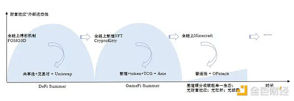 市场观察：数字货币触底反弹背后的玄机