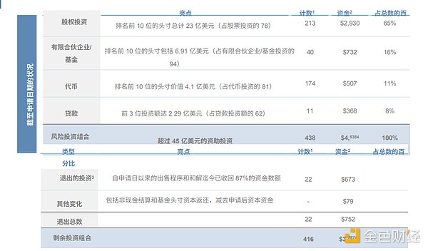 Gavin博士谈区块链治理：国库不是储蓄罐，而是创新引擎