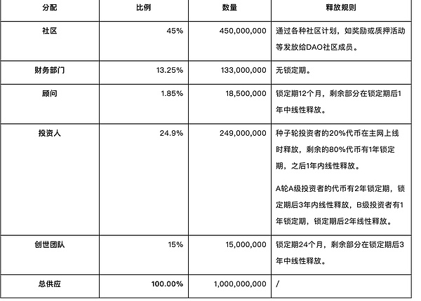 城市NOA争夺战：4D毫米波雷达为何成为车企新宠？
