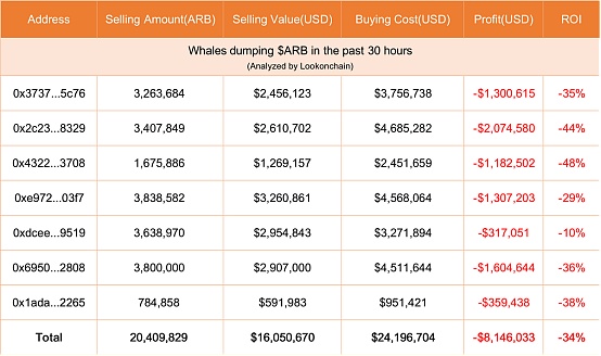 当BNB Chain遇上L2时代：一场关于未来的深度对话