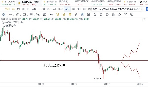 金辉交易日记：以太坊精准空单布局，40点利润轻松收入囊中