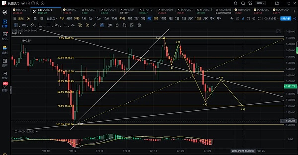 LUNC价格上演过山车行情：监管利空突袭，社区能否力挽狂澜？