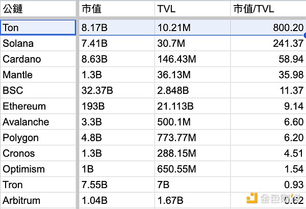 山寨币市场回暖：这5个潜力项目值得你重点关注