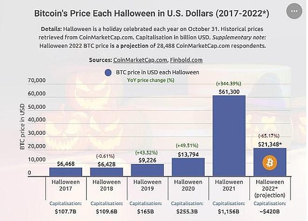 狗狗币要起飞？技术指标透露30%暴涨信号