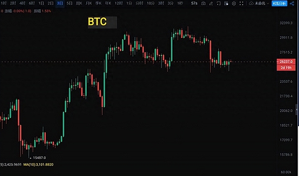 揭秘Arbitrum：以太坊扩容革命背后的商业逻辑