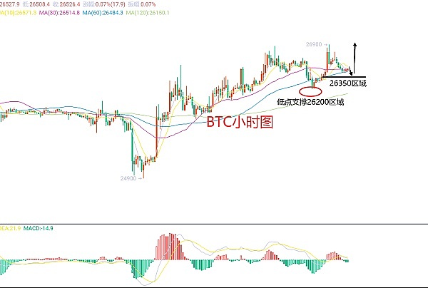 比特币减半前的震荡期：是陷阱还是天赐良机？