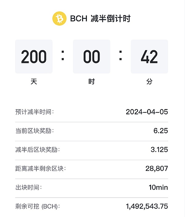 暴跌预警！8.15比特币死亡交叉来袭 以太坊黑暗信号显现