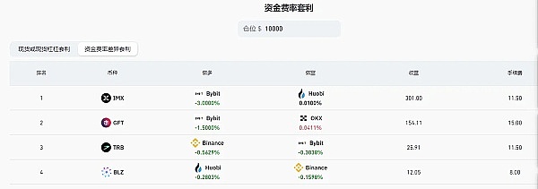 加密市场周报：2700亿美元稳定币新高背后暗藏哪些玄机？