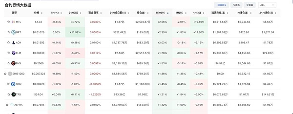 SOL何以能独占鳌头？单链极致优化才是制胜法宝
