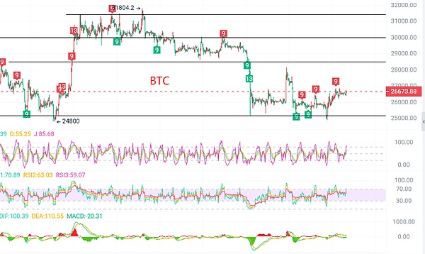加密世界的三剑客：SOL、AVAX与XRP的生存之道