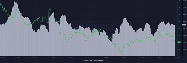 Blast狂欢背后的真相：小散户真的能分到蛋糕吗？