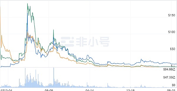Strategy vs BitMine：比特币与以太坊的巅峰对决