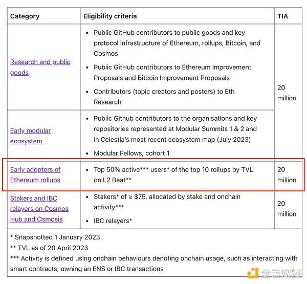 比特币生态的文艺复兴：Ordinals引领的变革浪潮