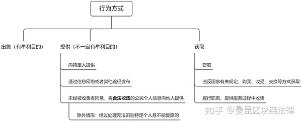 比特币走势分析：市场情绪高涨，15万美元目标渐行渐近