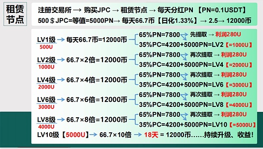 洪伟早盘观点：比特币以太坊面临短期回调压力